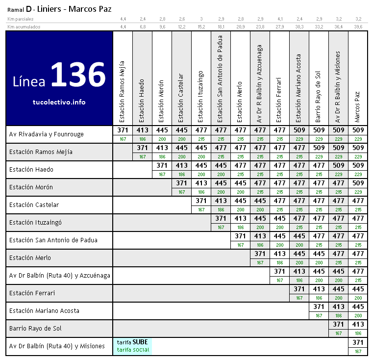 tarifa línea 136d